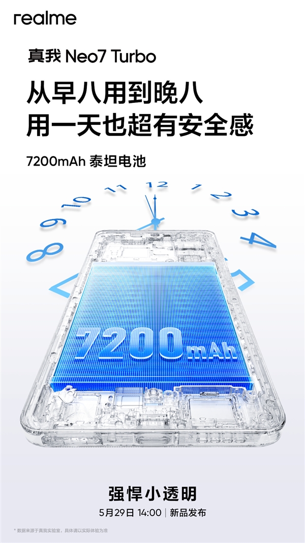 新一代續(xù)航滅霸！真我Neo7 Turbo搭載7200mAh泰坦電池
