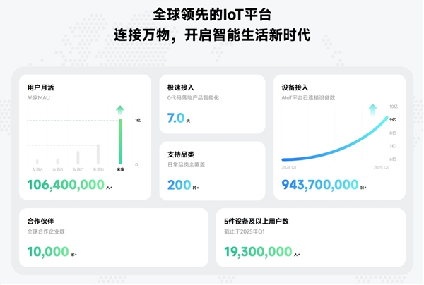 小米人工智能物聯(lián)網(wǎng)開發(fā)平臺登上央視！雷軍：未來5年預(yù)計(jì)培養(yǎng)5萬多名學(xué)生