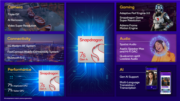 REDMI Note 15 Pro+首搭自研澎湃T1S芯片：信號強(qiáng)到離譜！支持無網(wǎng)通